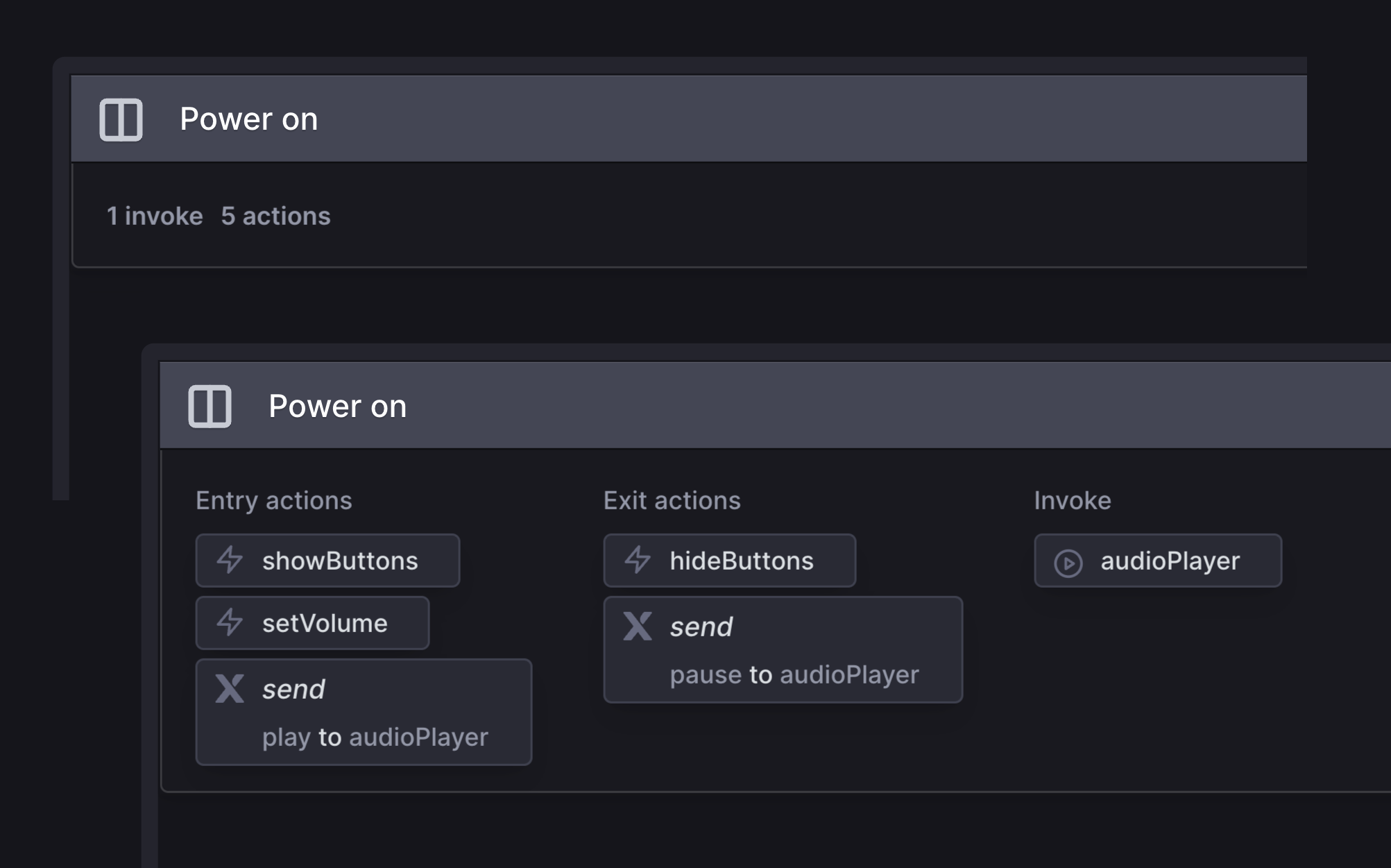 The Power on state. When effects are shown, you can see Entry actions for showButtons, setVolume, and send play to audioPlayer, Exit actions for hideButtons and send pause to audioPlayer, and an invoke for the audioPlayer actor. When effects are hidden you only see a summary of 1 invoke and 5 actions.
