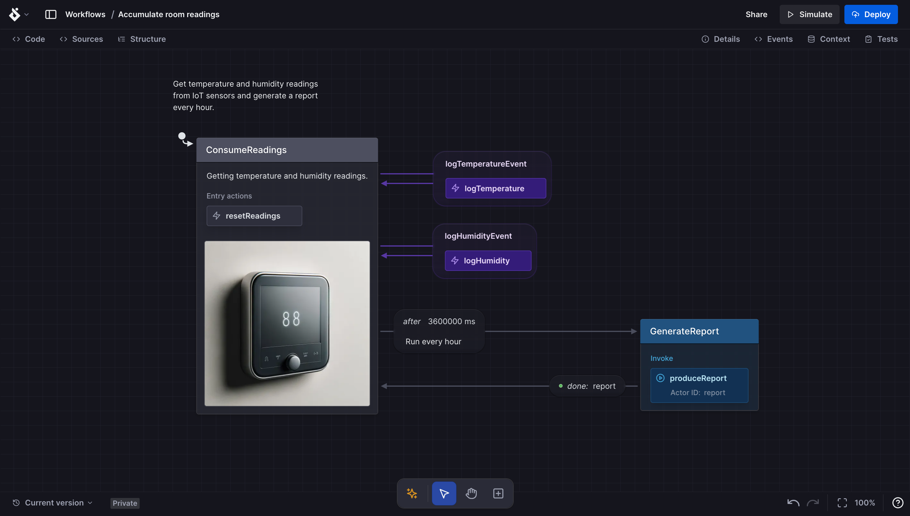 This state machine is called Accumulate room readings. Its purpose is to get temperature and humidity readings from IoT sensors and generate a report every hour. The state machine starts in the ConsumeReadings state, where it initializes the temperature and humidity values as null. It then waits for temperature and humidity events to be logged. When a temperature event is logged, the state machine updates the temperature value. Similarly, when a humidity event is logged, it updates the humidity value. After one hour, the state machine transitions to the GenerateReport state. In this state, it invokes a service called produceReport to generate the report. Once the report is generated, the state machine transitions back to the ConsumeReadings state to continue accumulating readings.