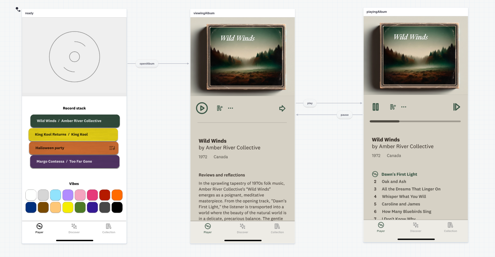 Three Figma frames displayed in three Stately states for a music player. The ready state shows a record stack app view, following the openAlbum event, the viewingAlbum state shows the Wild Winds album coverart and information, from the viewingAlbum state, there’s a play event that takes you to the playingAlbum state which shows the album list for the Wild Winds album and a player progress bar. The pause event returns from the playingAlbum state to the viewingAlbum state.